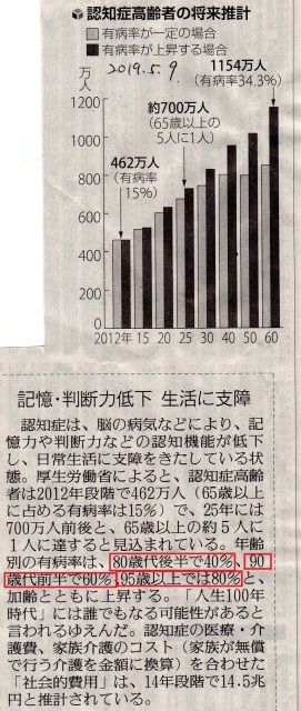 使った内服薬は、モンテルカストチュアブル錠、だけ。_a0082724_18144992.jpg