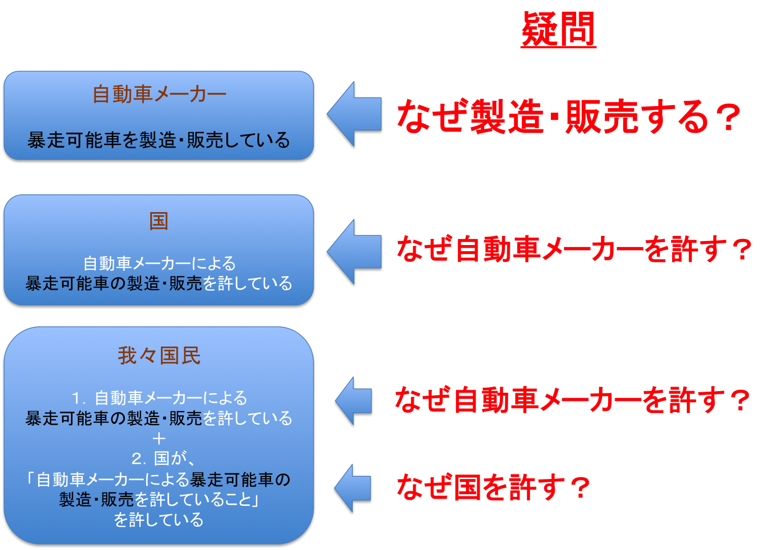 新 国民車 待望論 たんのだんのブログ 新 国民車 待望論 たんのだんのブログ