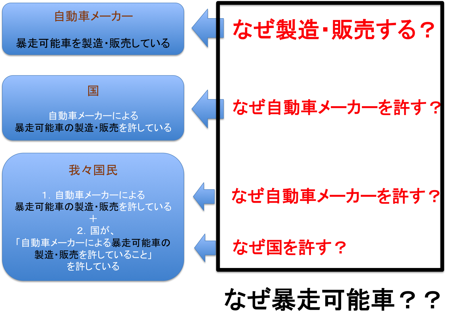 新「国民車」待望論_d0237270_18322427.png