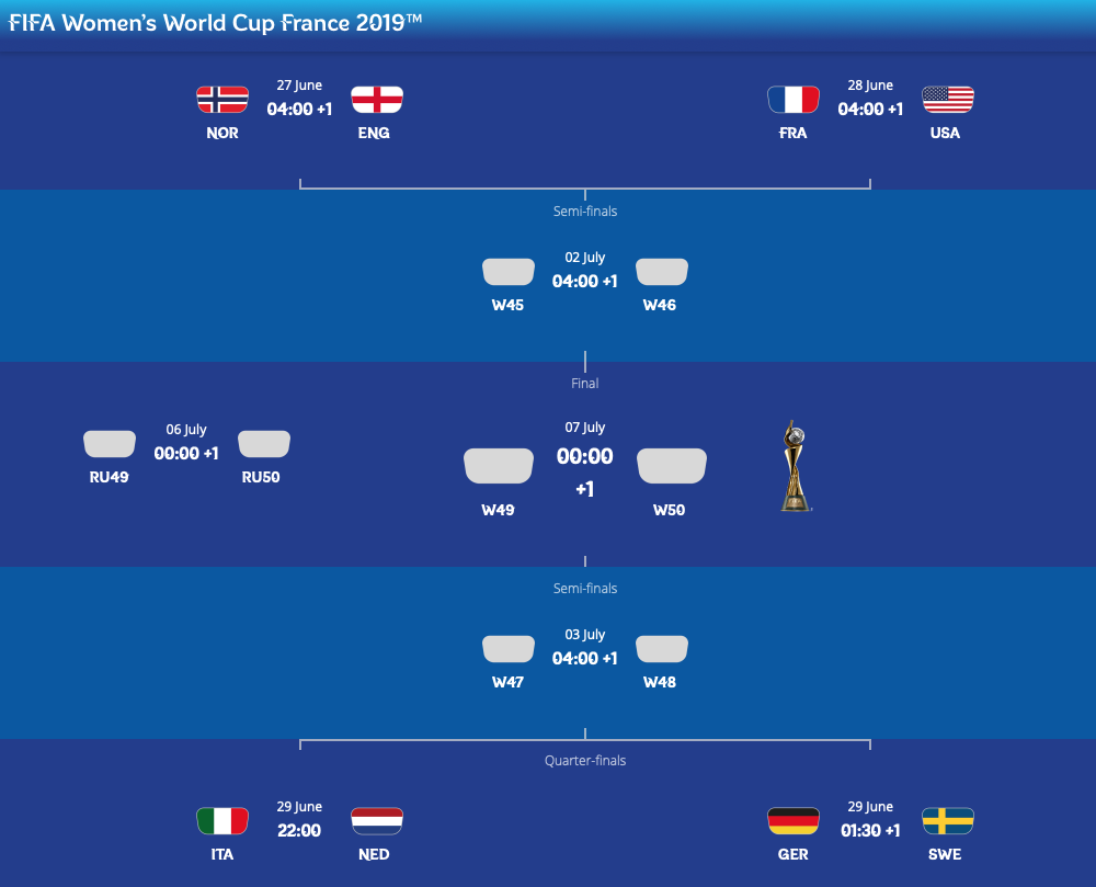FIFA女子W杯フランス大会ベスト8決定:「Wの悲劇」もういかないで〜〜。なでしこの夏は終わった!_a0348309_925255.png