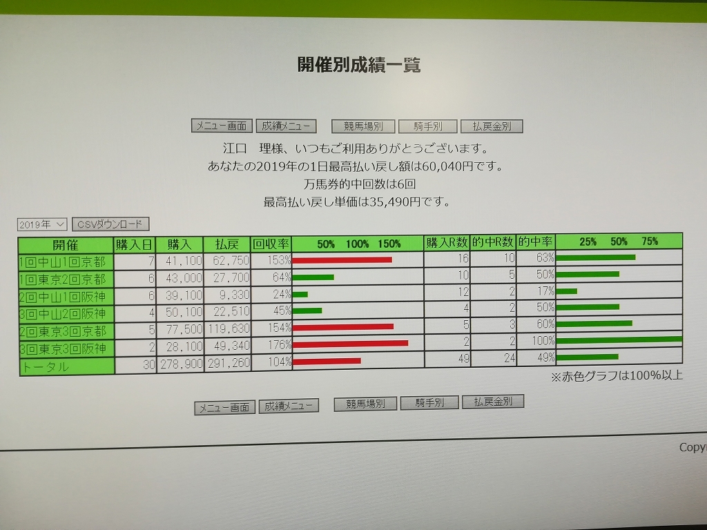 2019年前半　勝ち馬投票成績_b0177792_10400133.jpg