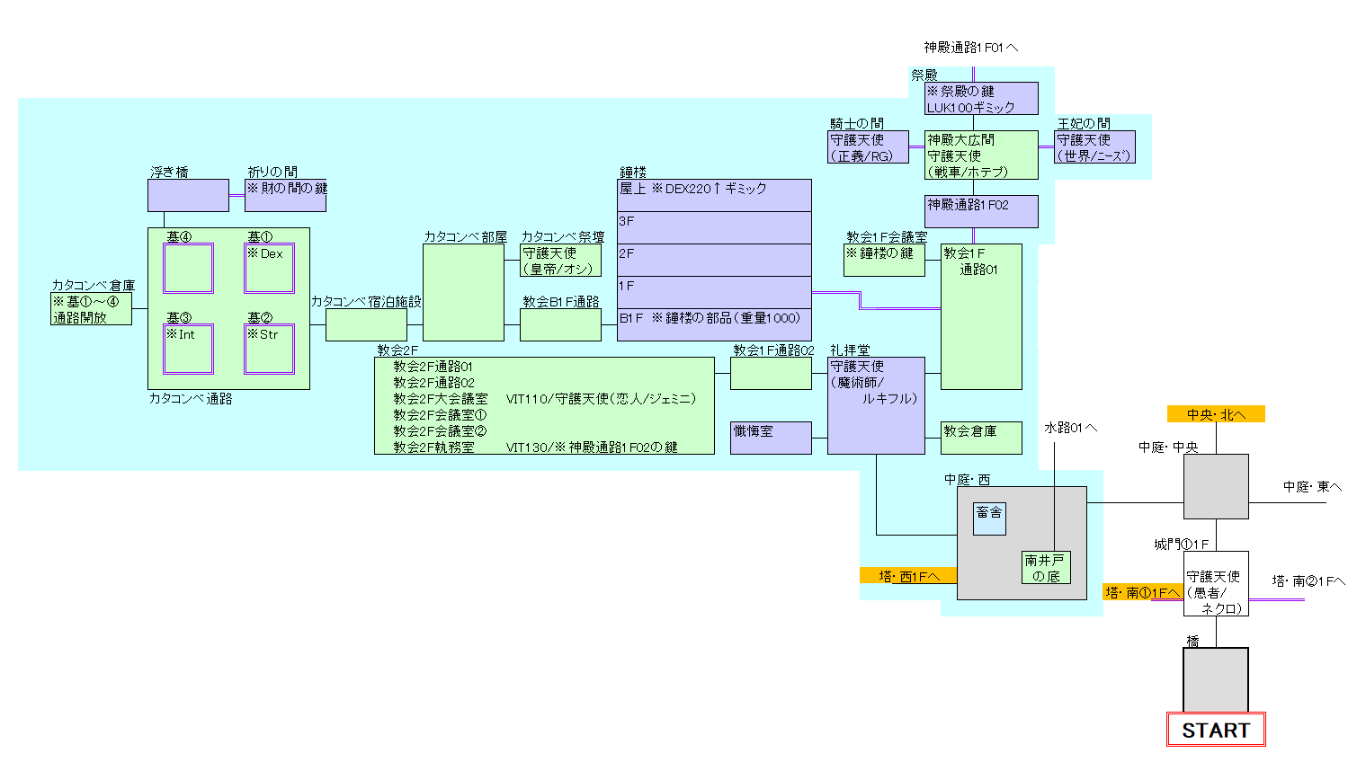 Md深淵の古城初心者向け 魔法ルート解説 のんびり楽しむro日記 Md深淵の古城初心者向け 魔法ルート解説 のんびり楽しむro日記