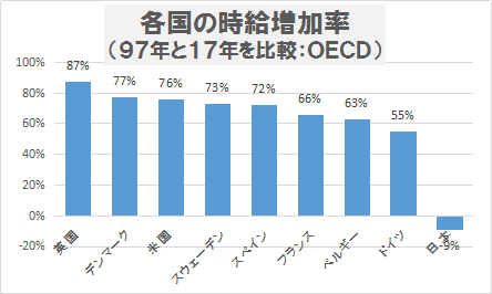 消費税を選挙の争点から隠すマスコミ - 所得階級別世帯分布の変容_c0315619_12283021.png