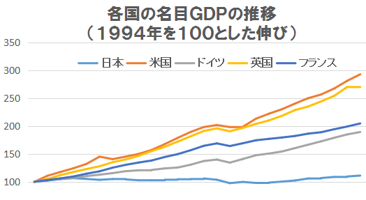 消費税を選挙の争点から隠すマスコミ - 所得階級別世帯分布の変容_c0315619_12443576.png