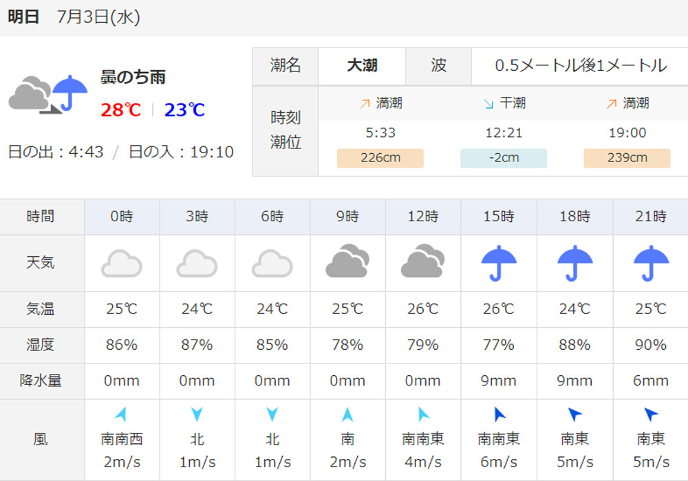 豊浜よりイサキ釣り。　2019年7月3日（水）_d0171823_19321402.jpg