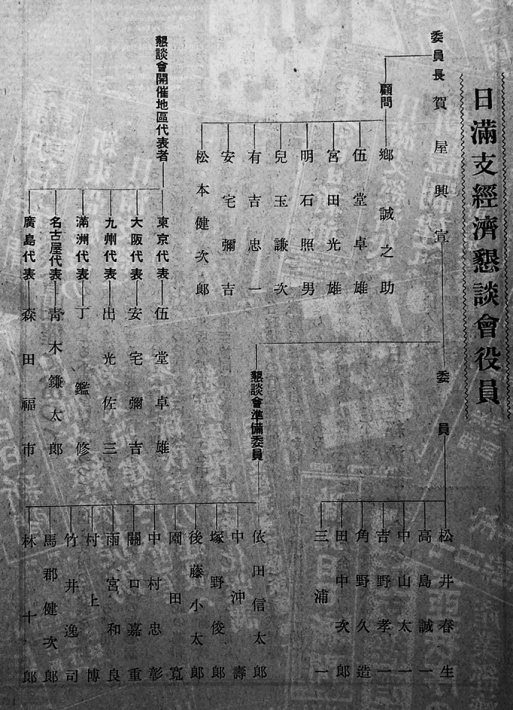 日満支経済懇談会報告書 非売品 口絵写真版36p含 (社)日満中央