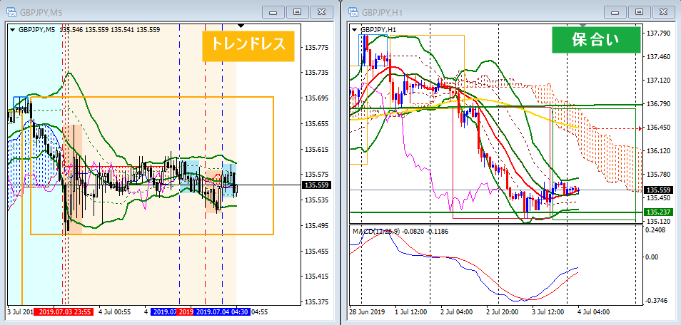 木曜日のポンド円_d0352658_10585544.png