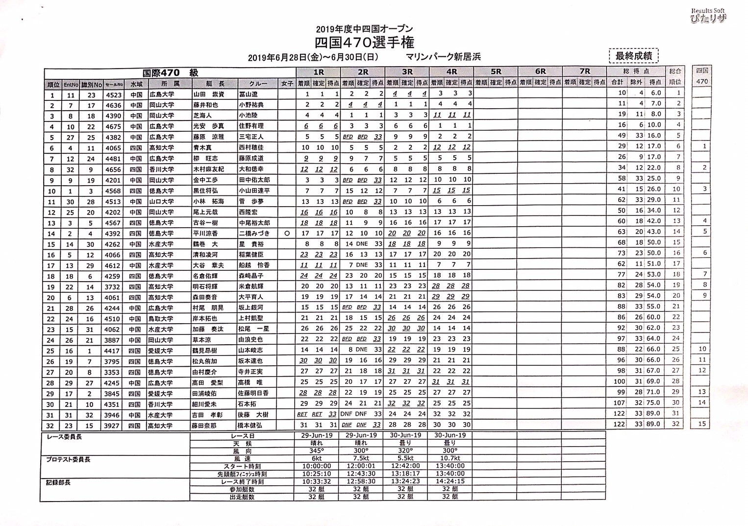 四国インカレ個人戦_a0011503_09523507.jpg