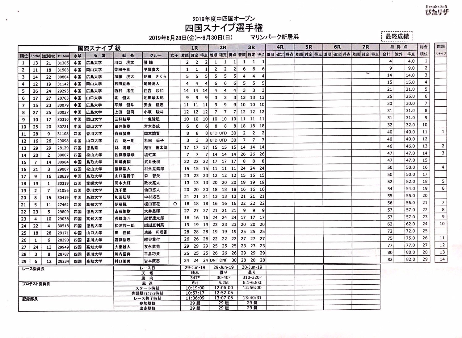 四国インカレ個人戦_a0011503_09542722.jpg