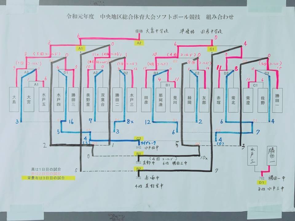 7月5日  三女  中央地区総体 最終日_a0267123_22313699.jpg