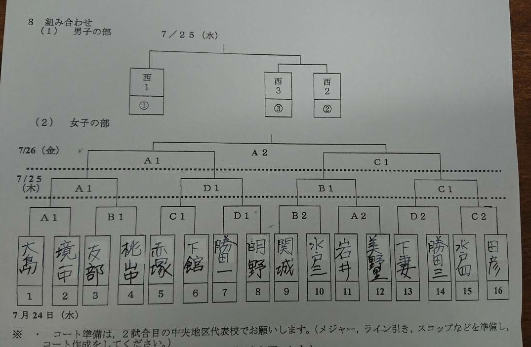 7月5日  三女  中央地区総体 最終日_a0267123_22314907.jpg