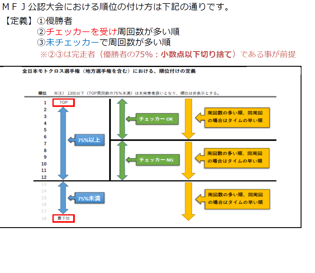 雨のレース_f0200580_17235127.png