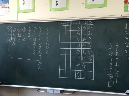 授業訪問 1年国語 大きなかぶ 黒石市立追子野木小学校 輝け おこのきっず 授業訪問 1年国語 大きなかぶ 黒石市立追子野木小学校 輝け おこのきっず