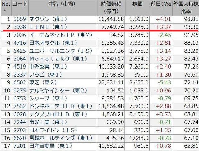 時事工作員暗躍の巻！？電通「プランC」発動！？：参院選に合わせて「帰化国会議員リスト」火消し！？_a0348309_11553693.jpg