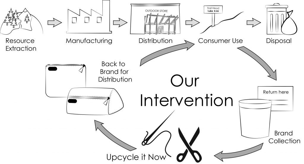UPCYCLE IT NOW!!!_c0246125_16161418.jpg