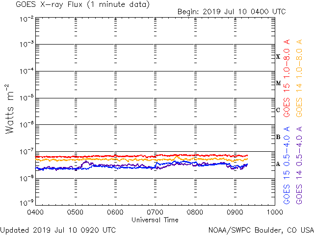 HAARPモニター観察：７月中旬の４００nTの地震電磁波到来！ _a0348309_18332345.gif