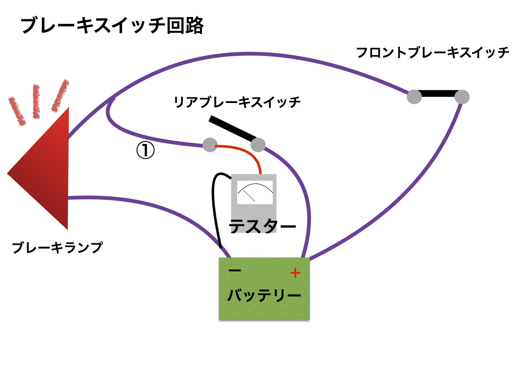 Db7 フットブレーキが点かない だいちゃんガレージ