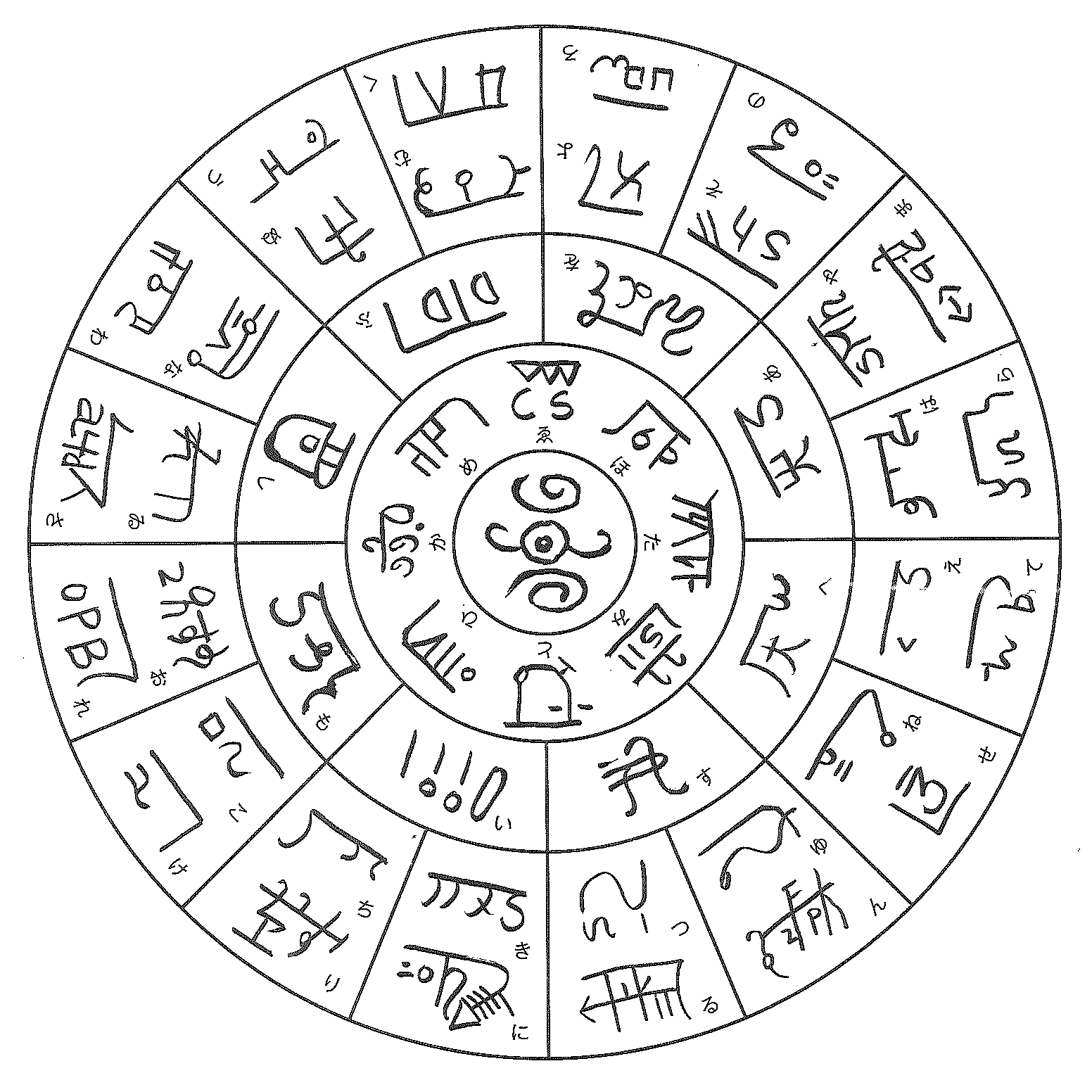 神代文字 古代文字の龍体文字 いととはり
