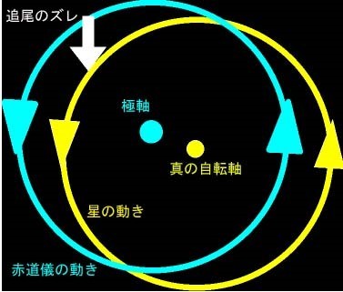 タイムカプセル企画その③「天体望遠鏡の選び方②」_f0346040_01443482.jpg