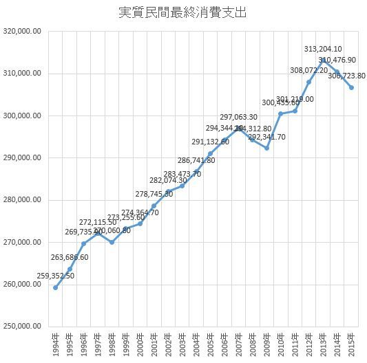 選挙が盛り上がらない決定的な理由_e0041047_05251924.jpg