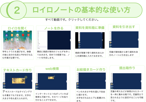 ロイロノート 基本的な使い方２ 子どものアート彩美館 Art Of Children