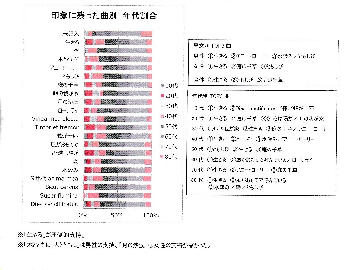 第５５回定期演奏会_c0125004_13572019.jpg