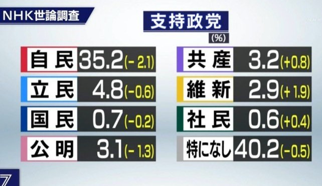 　参議院選挙ですが・・・・　無党派のつぶやき_d0140806_10585247.jpg