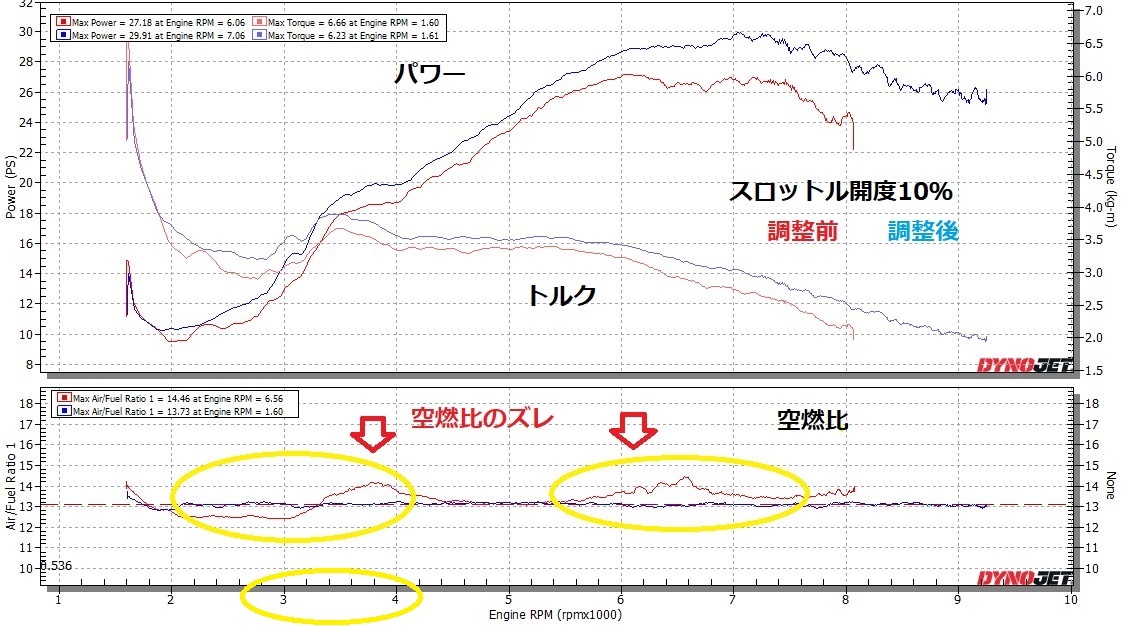 CBR1000RRレプソル セッティング③ ‼_e0114857_10160281.jpg