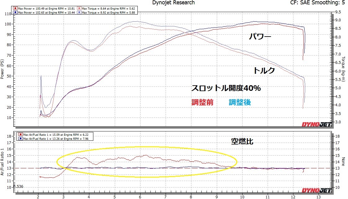 CBR1000RRレプソル　セッティング④ ‼_e0114857_10133214.jpg