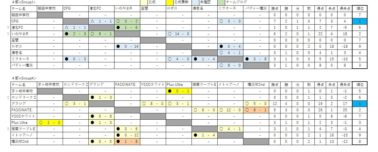 神奈川県クラブユースサッカー