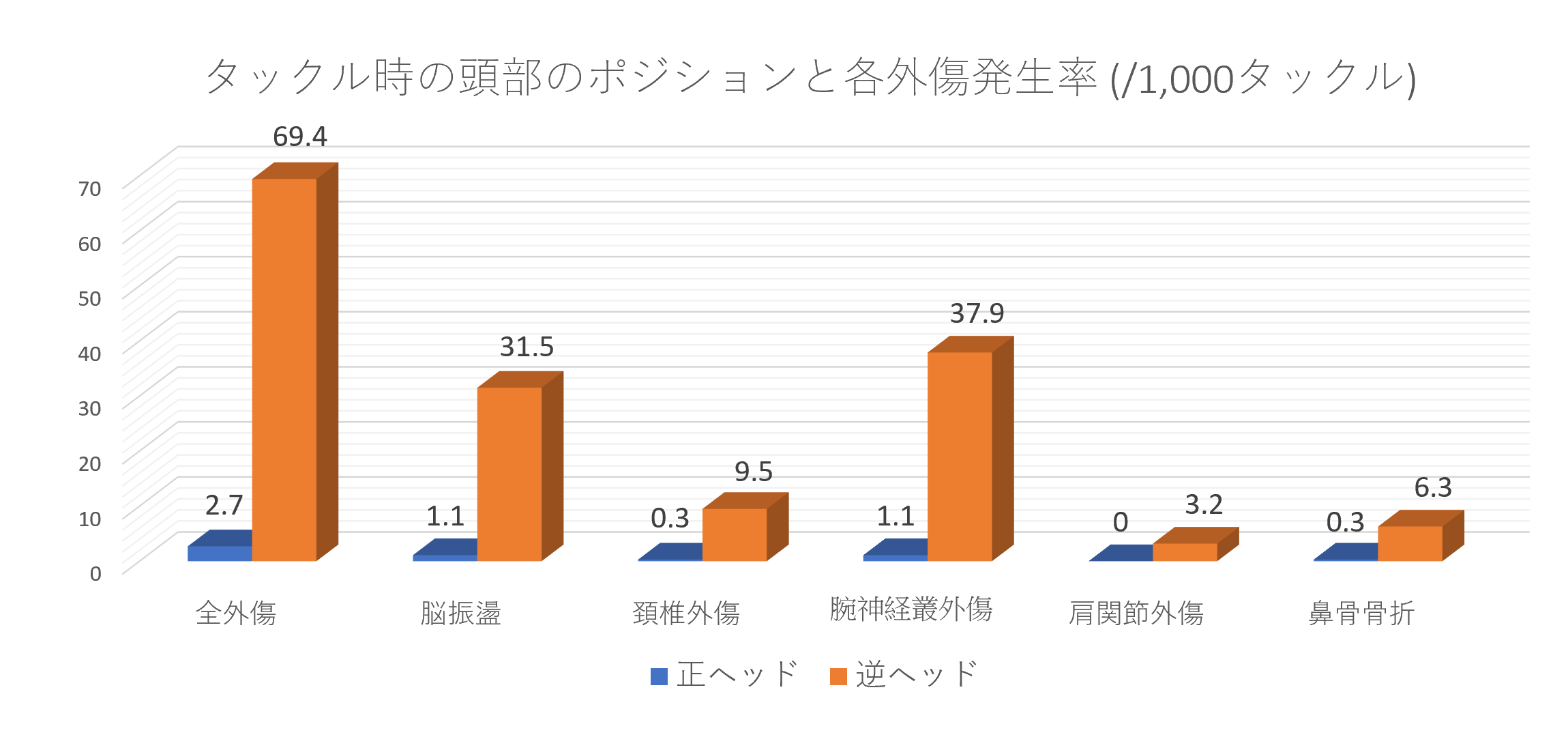 第8回日本アスレティックトレーニング学会学術大会二日目を振り返って Innervate The World