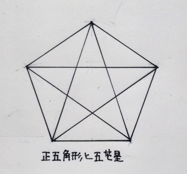 黄金比と五角形 獺祭亭日乗
