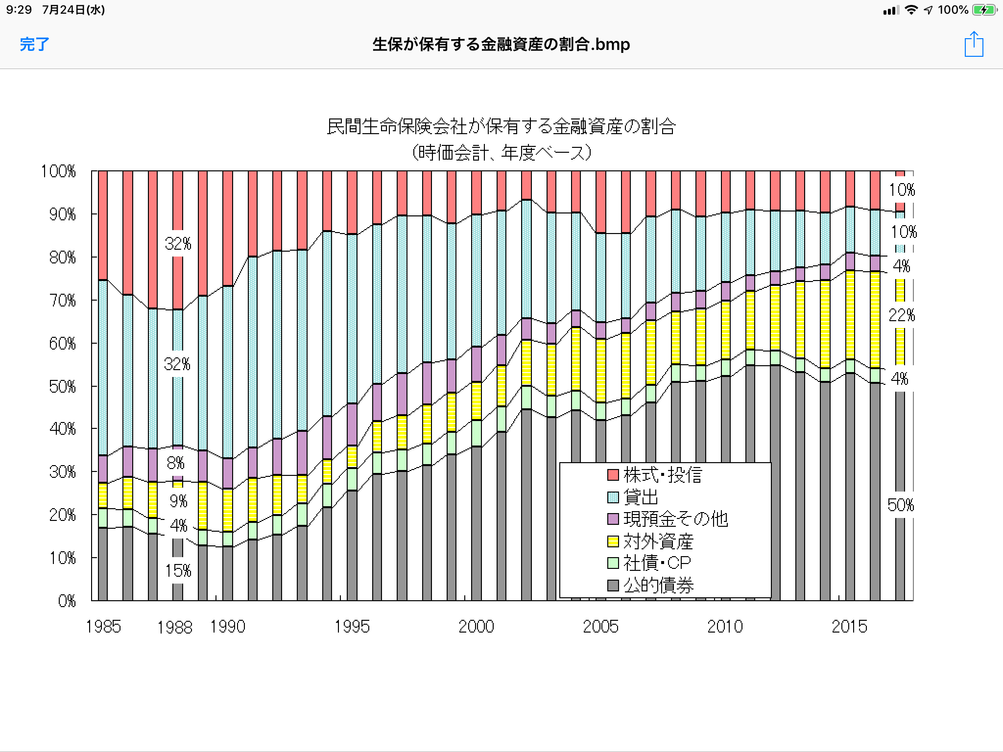 次の暴落時は債券より株が狙い目 グラフの声を聞く ９回目 2019 1 22 相場研究家 市岡繁男のほぼ一日一図