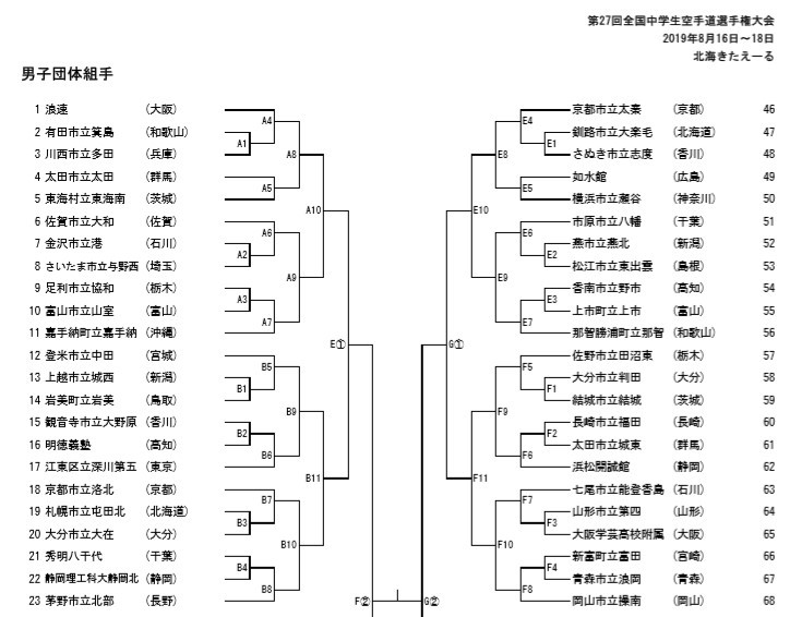 北海道全中トーナメント_e0238098_19472860.jpg