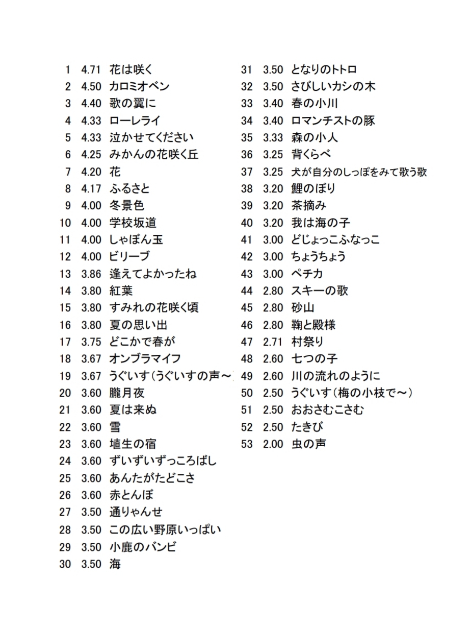 イケメン ランキング 2020 歌い手