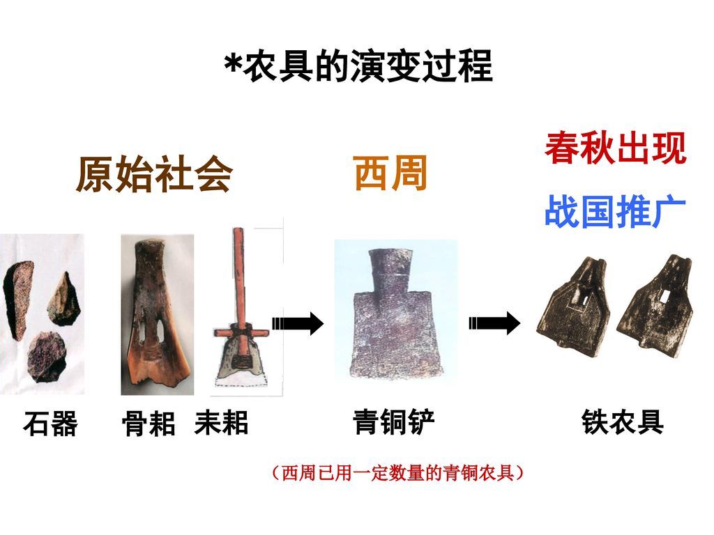 秦漢代までの中国経済史のおさえておきたい備忘録（３） : 文化力で