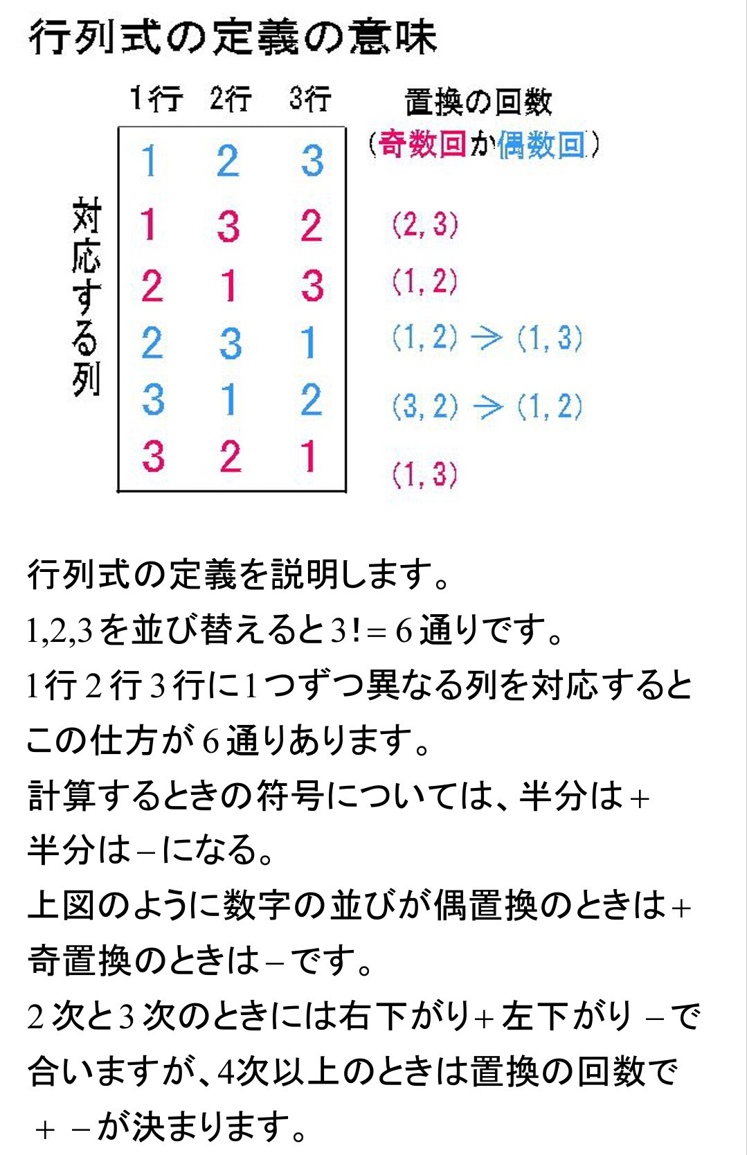 行列式を解く 4 定義の意味 齊藤数学教室 算数オリンピックから大学数学入門 行列式を解く 4 定義の意味 齊藤数学教室 算数オリンピックから大学数学入門