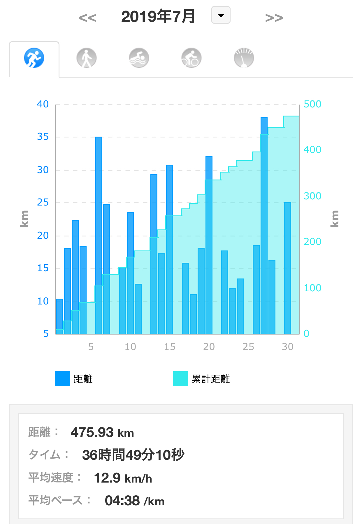7月のまとめ〜_f0310282_21484742.jpeg