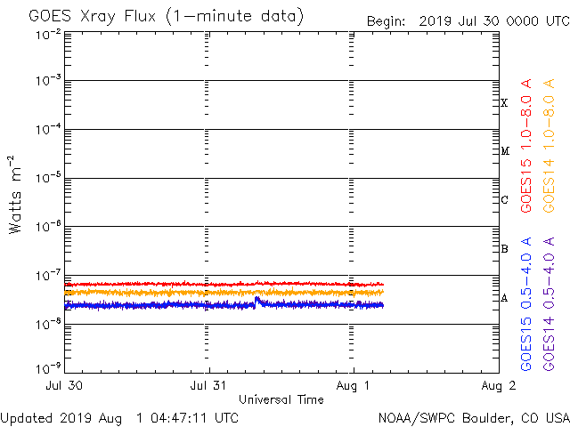 HAARPモニター観察：８月始めの２５０nTの地震電磁波到来！ _a0348309_14394557.gif
