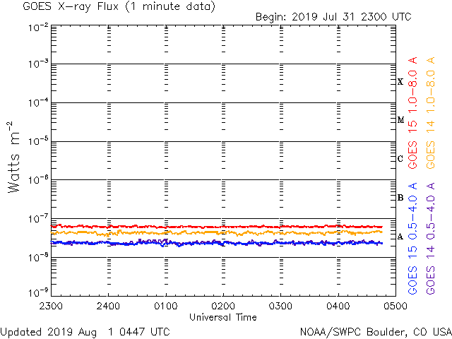 HAARPモニター観察：８月始めの２５０nTの地震電磁波到来！ _a0348309_14394713.gif