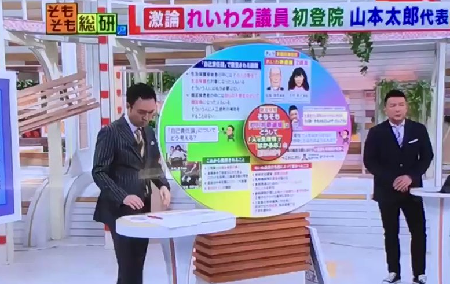 れいわ重度障害者議員の初登院 - 障害者基本法と福祉国家の理念_c0315619_15165177.png