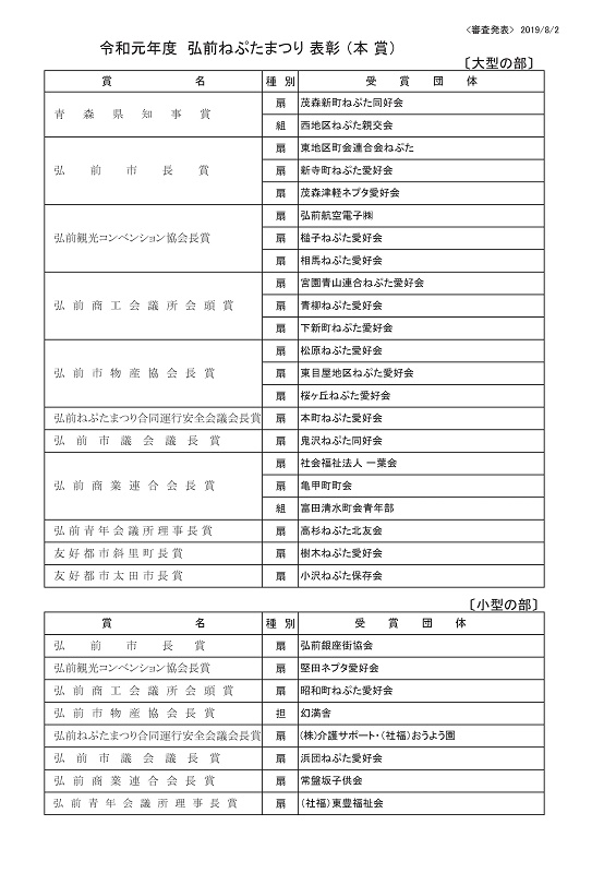 令和元年度「弘前ねぷたまつり」表彰式_d0131668_1553852.jpg