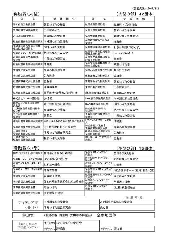 令和元年度「弘前ねぷたまつり」表彰式_d0131668_155489.jpg