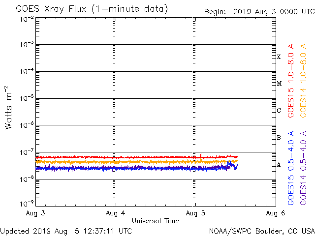 HAARPモニター観察：８月上旬の２５０nTの地震電磁波到来！ _a0348309_21434111.gif