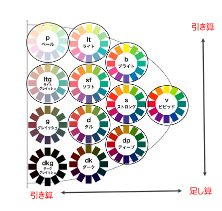たった２つの事で口紅の色選びができる!!_f0249610_11233682.png