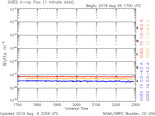 HAARPモニター観察：８月上旬の３５０nTの地震電磁波到来！ _a0348309_834015.gif