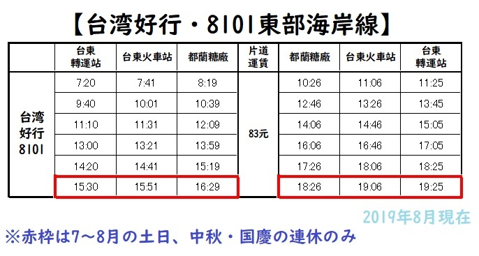 台東・都蘭、東河、成功への行き方。_a0207624_16071465.jpg