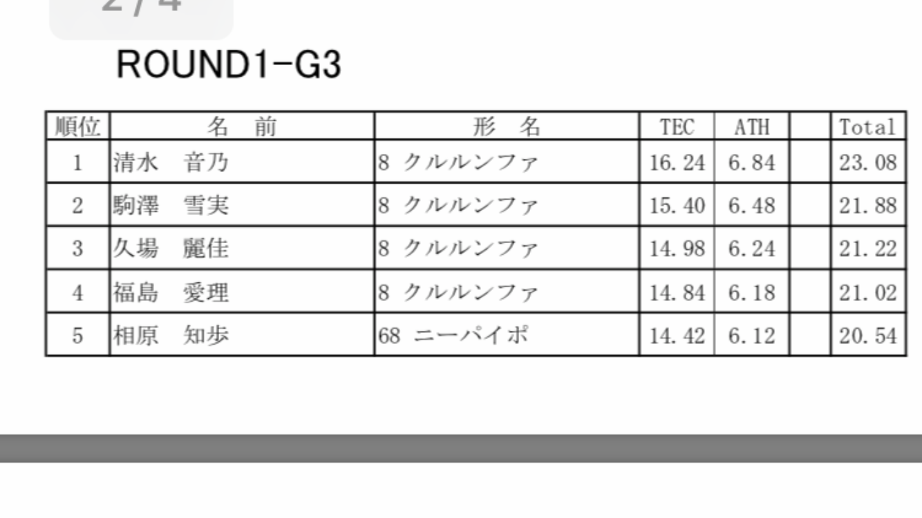 速報 第1日結果 沖縄インターハイ 大阪学芸 空手道応援ブログ 速報 第1日結果 沖縄インターハイ 大阪学芸 空手道応援ブログ