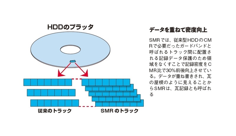 ハードディスクが壊れた! -->新型導入!_a0185081_11121203.jpg