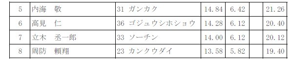 2019インターハイ空手道 結果詳細_e0238098_08590930.jpg